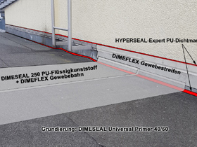 Die DIME Bautenschutz Beratung Die DIME Bautenschutz Beratung